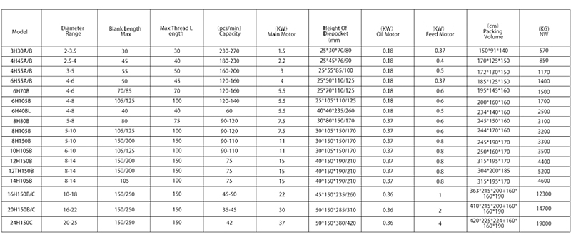 automatic thread rolling machine
